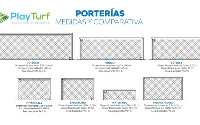 ¿Cuánto mide una portería oficial de fútbol (Profesional, 7, Salon, Playa)?